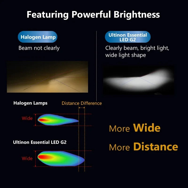 Philips Ultinon Essential G2 LED Bulbs H1/H4/H7/H8/H11/H16/HB3/HB4/HIR2/9003/9005/9006