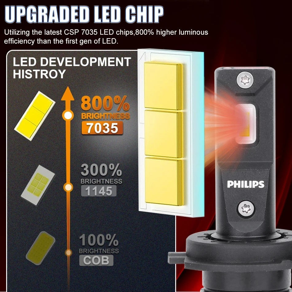 Philips Ultinon Rally 3550 LED Bulbs H4/H7/H11/HB3/HB4/9005/9006