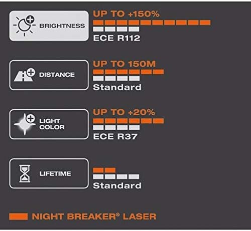 Osram H1 Night Breaker Laser +150% Headlight Bulbs — Twin Pack