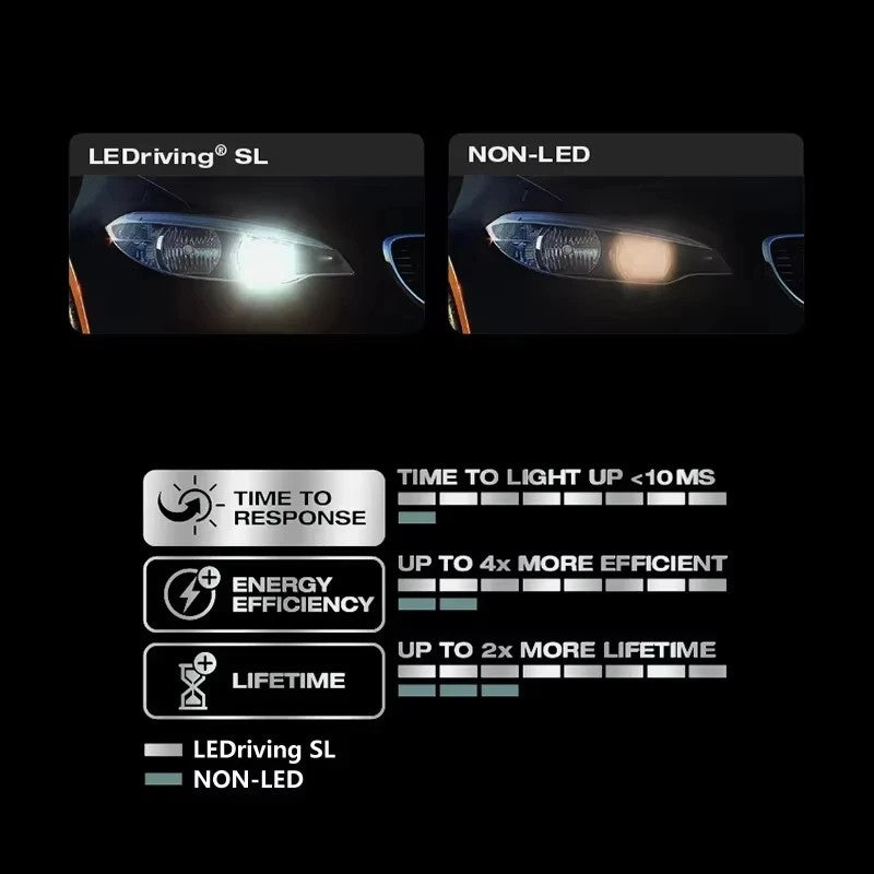 Osram LEDriving SL C5W Cool White LED Bulb 31/36/41mm 6000K — Single