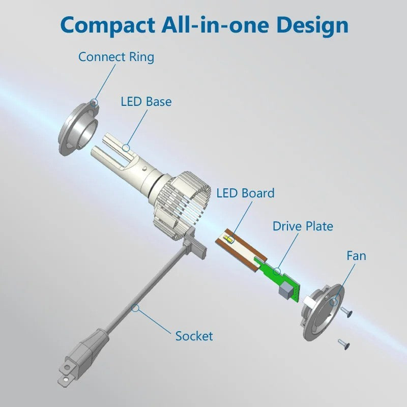 Philips Ultinon Essential G2 LED Bulbs H1/H4/H7/H8/H11/H16/HB3/HB4/HIR2/9003/9005/9006