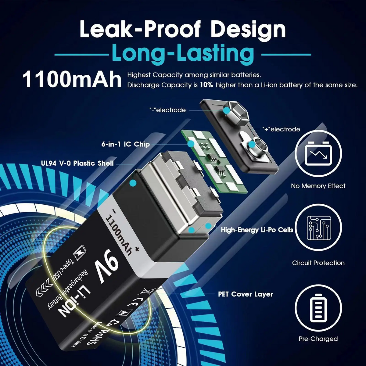 Kuugro 9V 1100mAh USB-C Rechargeable Li-Ion Battery 6F22