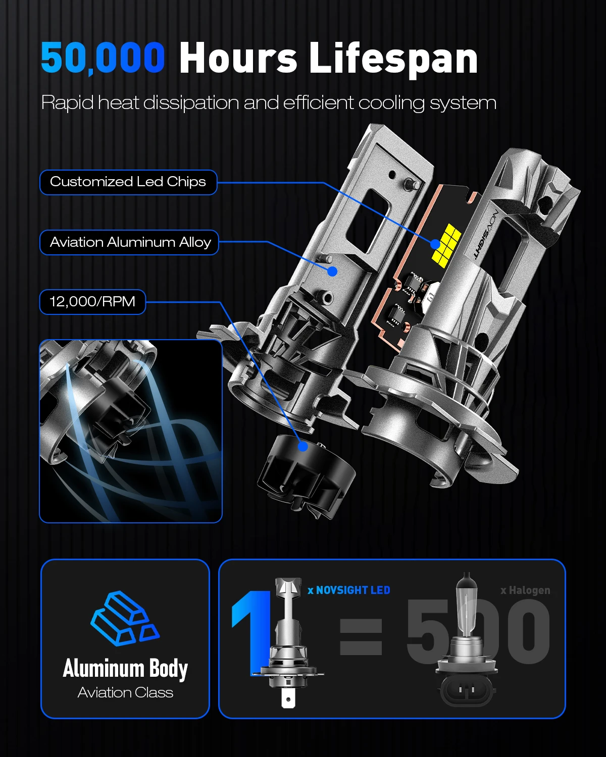Novsight H7 White LED Headlight Bulbs 60W 30000LM 6500K CANbus — Twin Pack