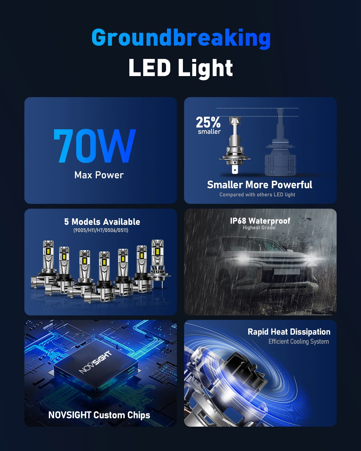 Novsight H7 White LED Headlight Bulbs 60W 30000LM 6500K CANbus — Twin Pack