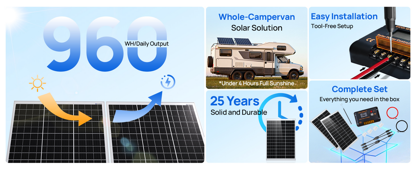 Eco-Worthy 12V 240W Solar Panel Battery Charger Kit for Caravans/Motorhomes