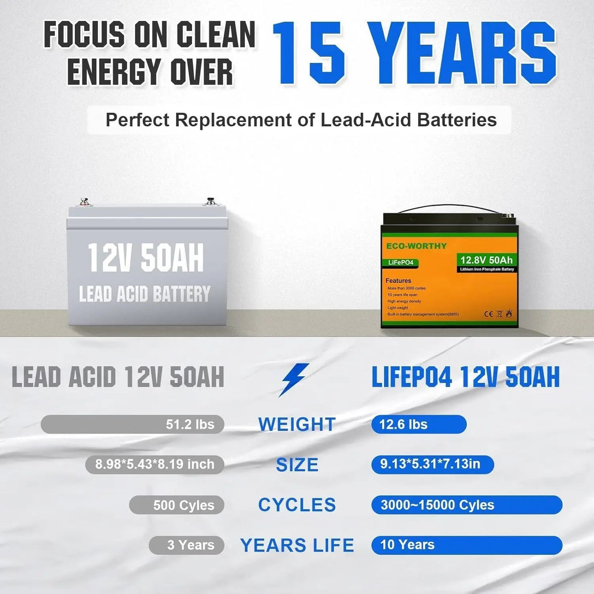 Eco-Worthy 12V 50Ah LiFePO4 Leisure Battery with Bluetooth for Motorhomes/Caravans