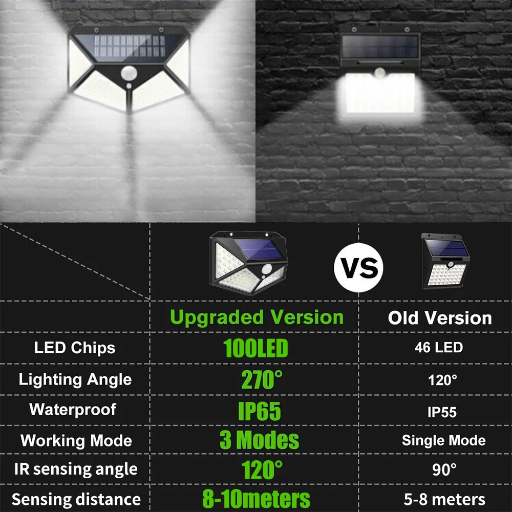 100-LED Solar PIR Motion Sensor Outdoor Wall Lights — Set of 4