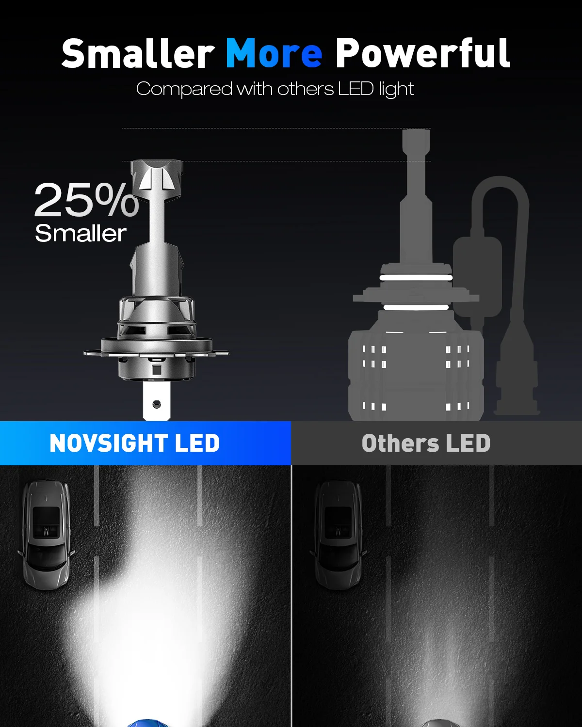 Novsight H7 White LED Headlight Bulbs 60W 30000LM 6500K CANbus — Twin Pack