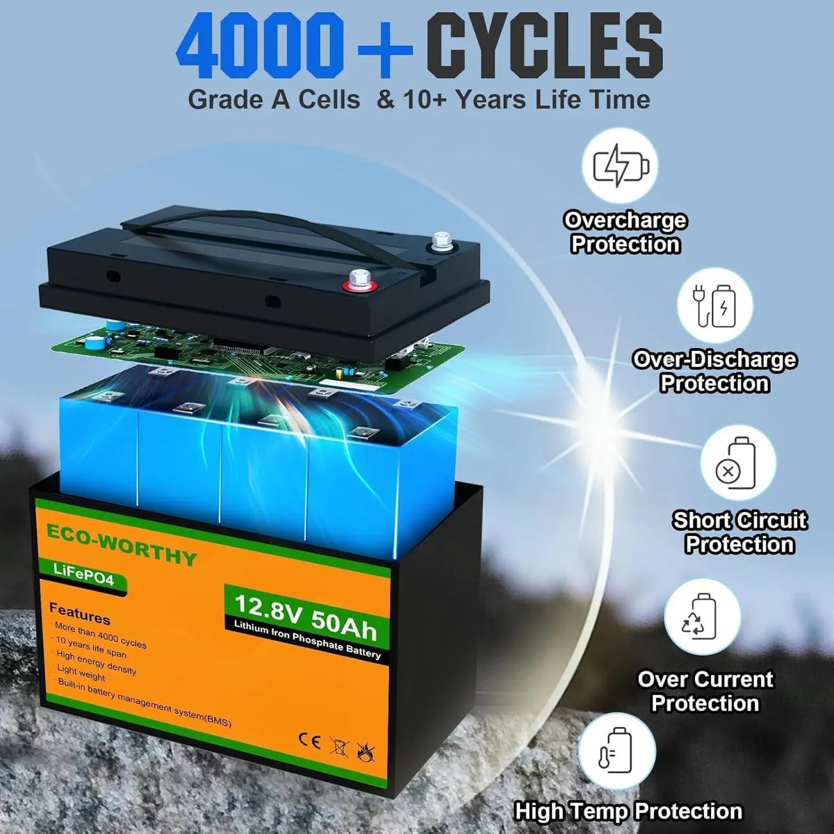 Eco-Worthy 12V 50Ah LiFePO4 Leisure Battery with Bluetooth for Motorhomes/Caravans
