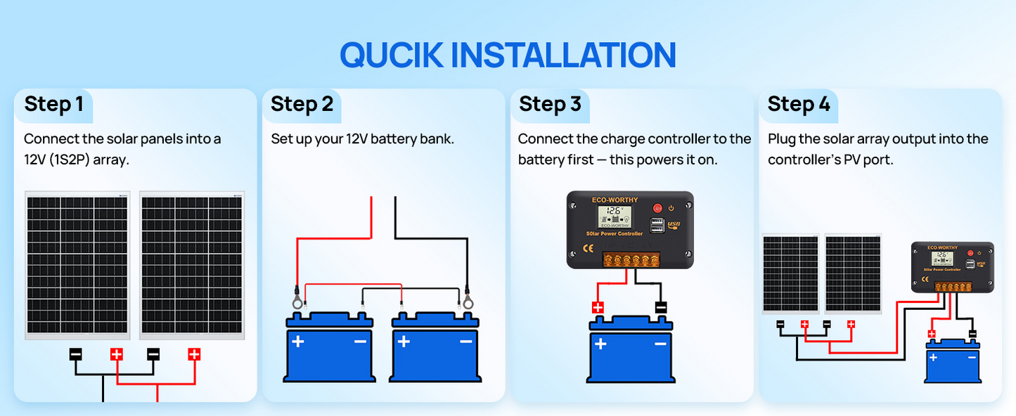 Eco-Worthy 12V 240W Solar Panel Battery Charger Kit for Caravans/Motorhomes