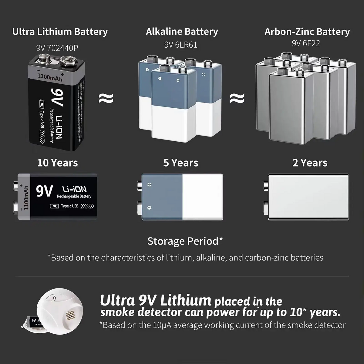 Kuugro 9V 1100mAh USB-C Rechargeable Li-Ion Battery 6F22